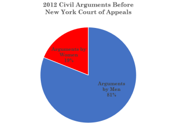 2012 Women Civil Args