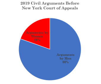 2019 Women Civil Args
