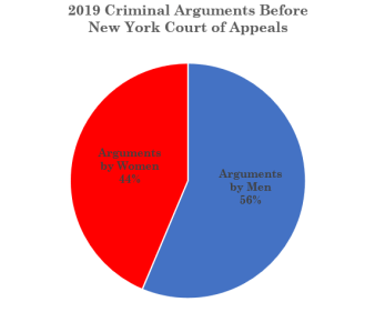 2019 Women Criminal Args