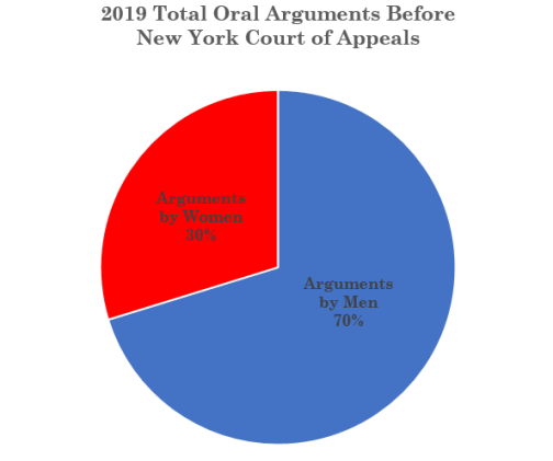 2019 Women Total Pie Chart
